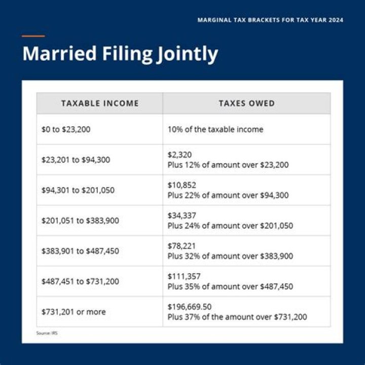 Can you change from married filing jointly to head of household?