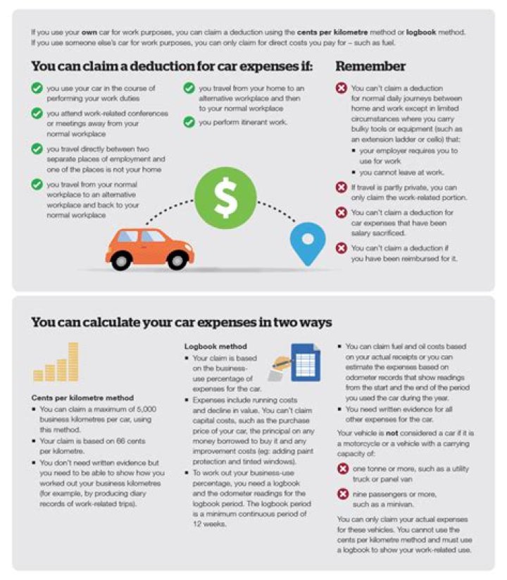 Can you claim car purchase on tax return?