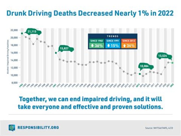 Can you claim from a drunk driver?