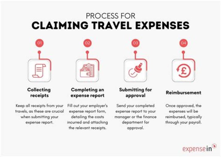 Can you claim travel expenses for work?