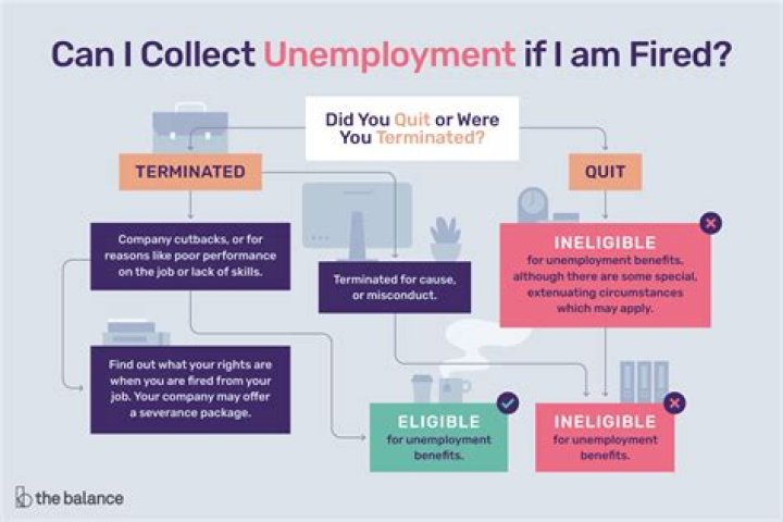 Can you collect unemployment if you get severance in CT?