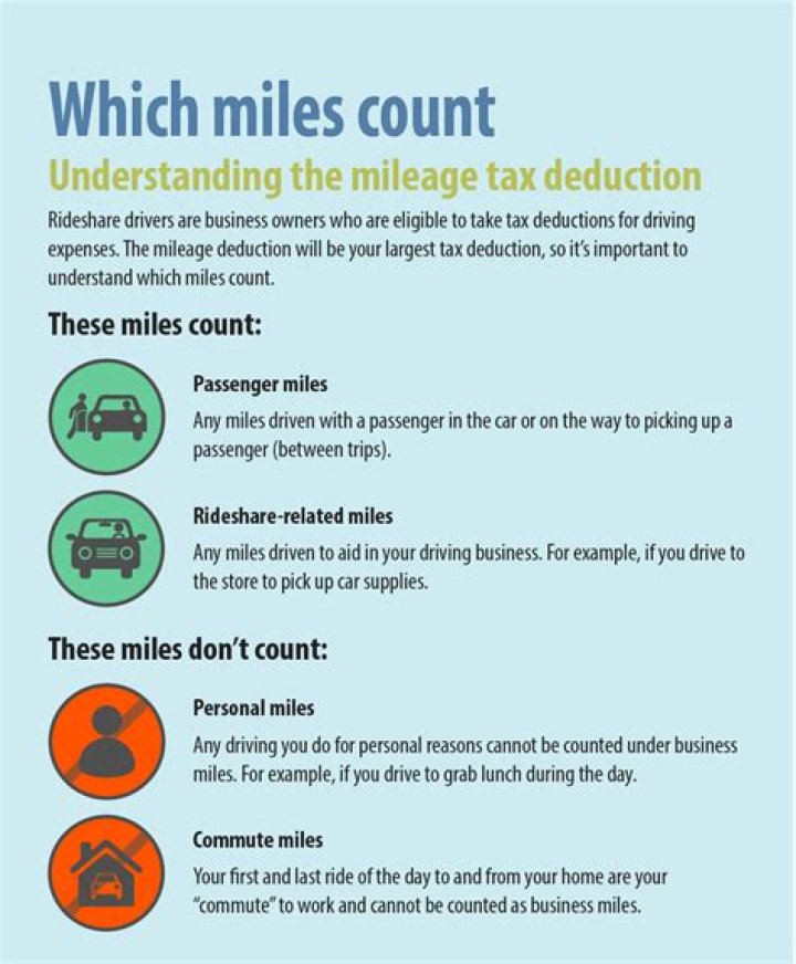 Can you count mileage to and from work?