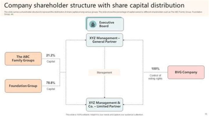 Can you declare dividends to only one shareholder?