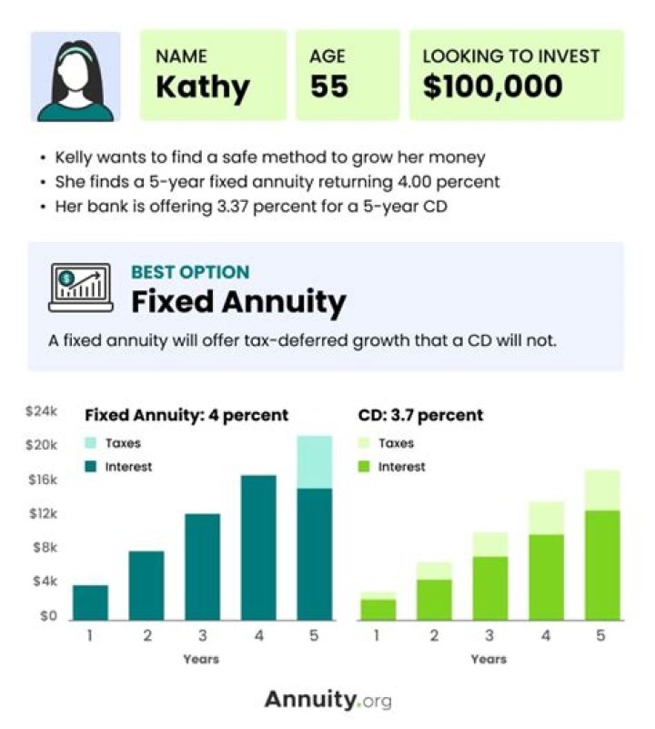 Can you deduct annuity contributions?
