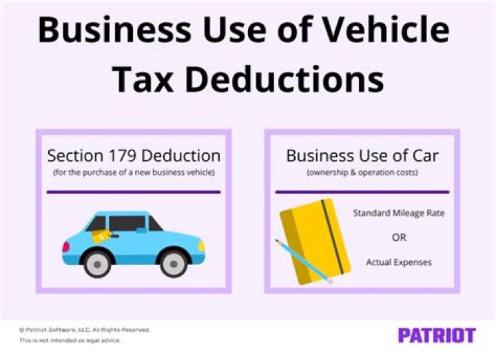 Can you deduct interest on a car loan used for business?