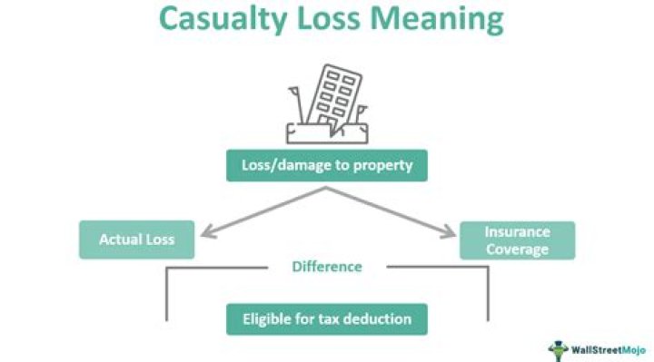 Can you deduct personal casualty losses?