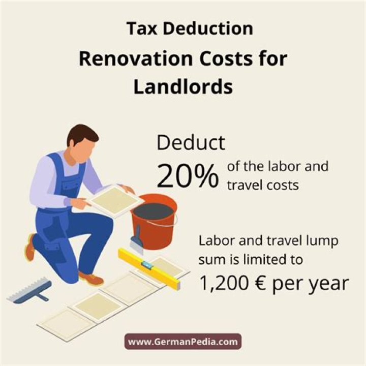 Can you deduct renovation costs from rental income?