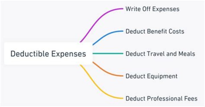 Can you deduct travel expenses directly related to medical care?
