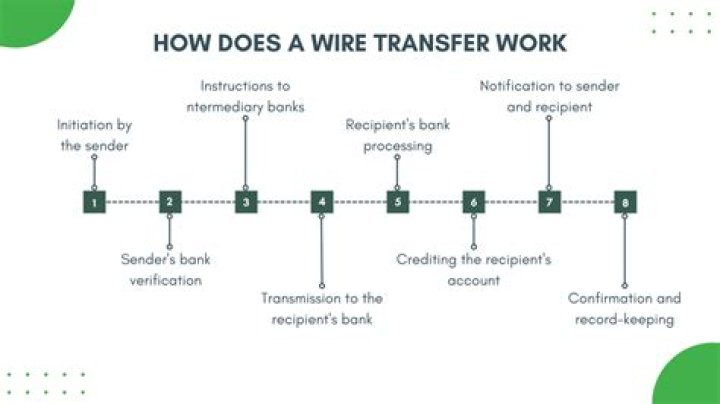 Can you do a wire transfer after hours?