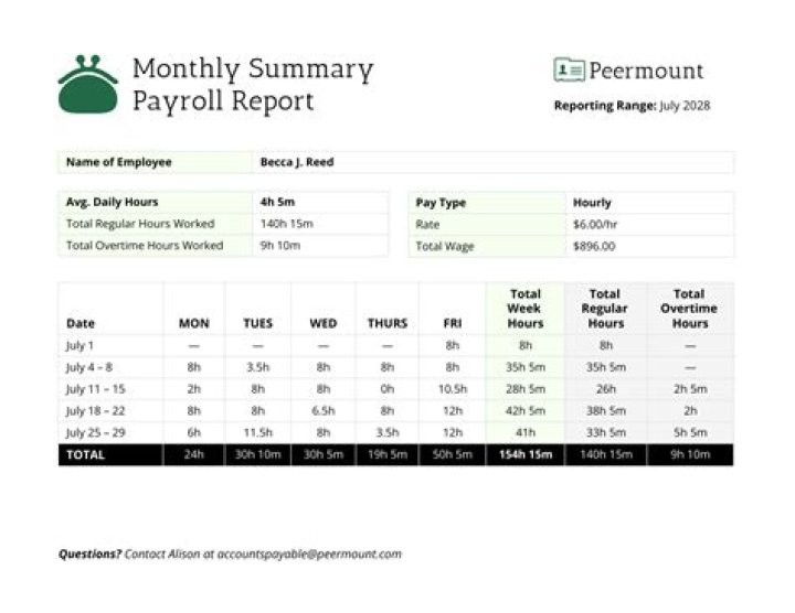 Can you do payroll quarterly?