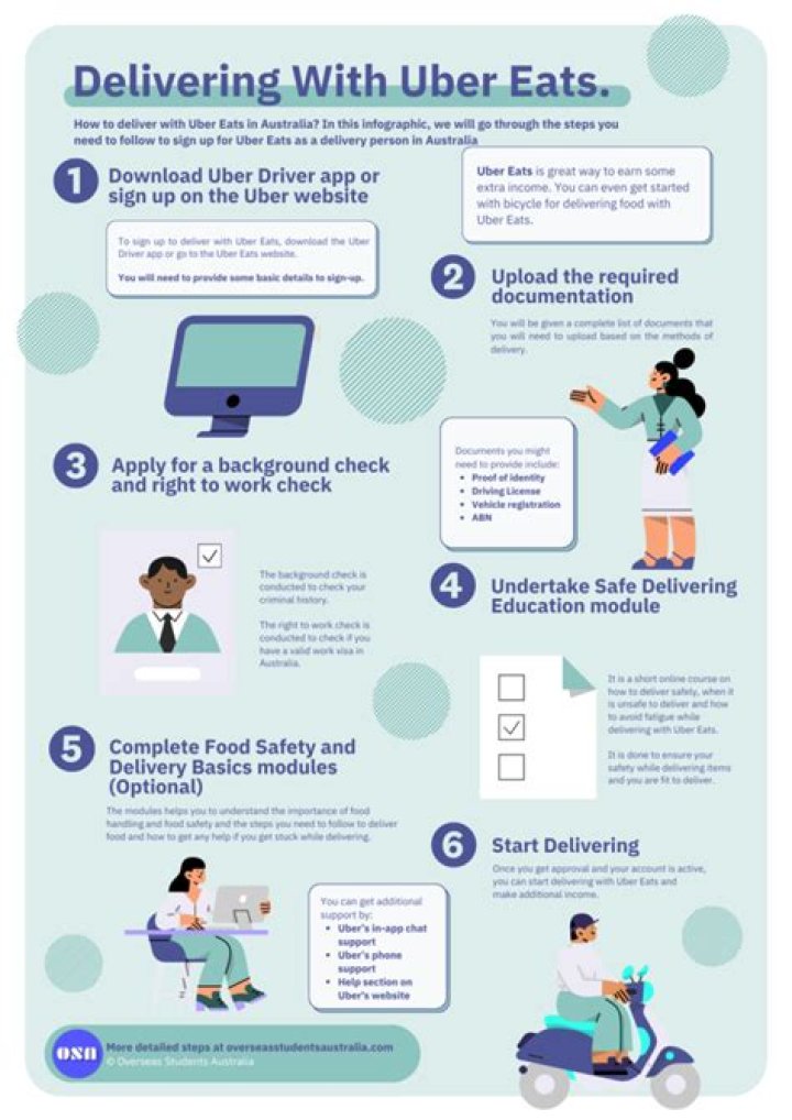 Can you do Ubereats on disability?