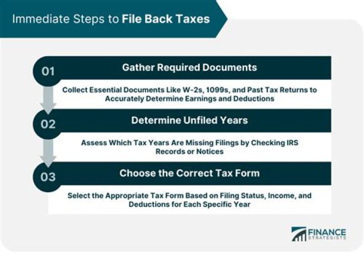 Can you file back taxes with current taxes?