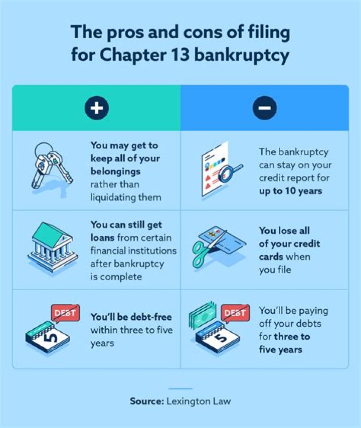 Can you file Chapter 13 and keep your home?