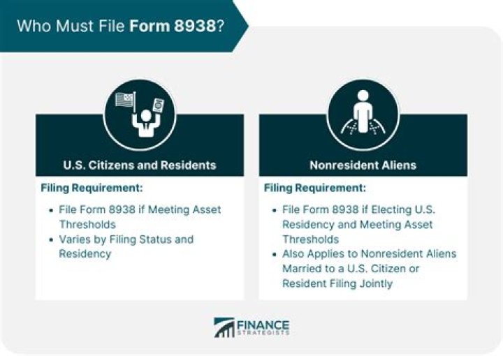 Can you file Form 8938 separately?