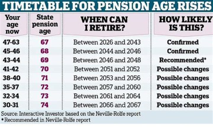 Can you get retroactive pension?