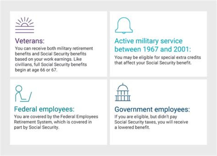 Can you get Social Security if you were unemployed?