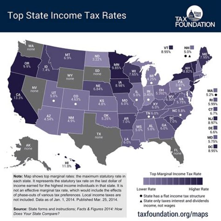 Can you get your state taxes and not federal?