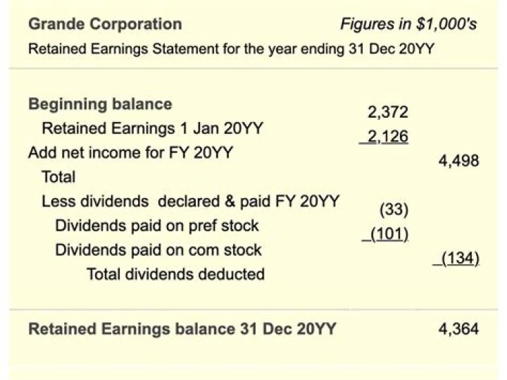 Can you have retained earnings in an S corp?