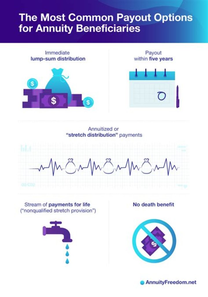 Can you inherit your parents annuity?
