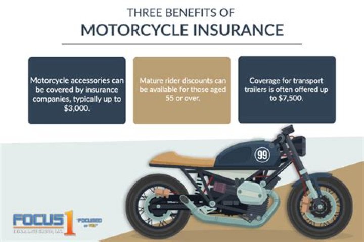 Can you insure a motorcycle for only 6 months?