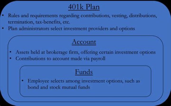 Can you invest in options in a 401k?