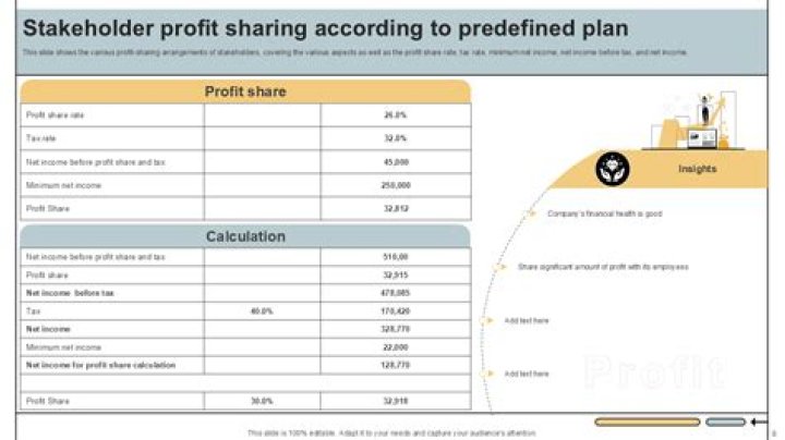 Can you lose money in a profit-sharing plan?