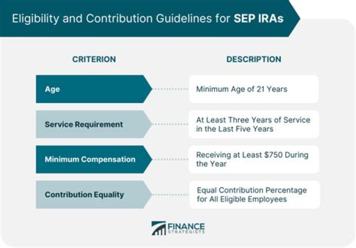 Can you make charitable donations from a SEP IRA?