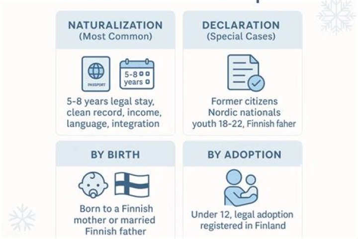 Can you marry into Finnish citizenship?