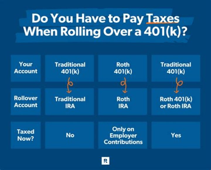 Can you move money around in an IRA without paying taxes?