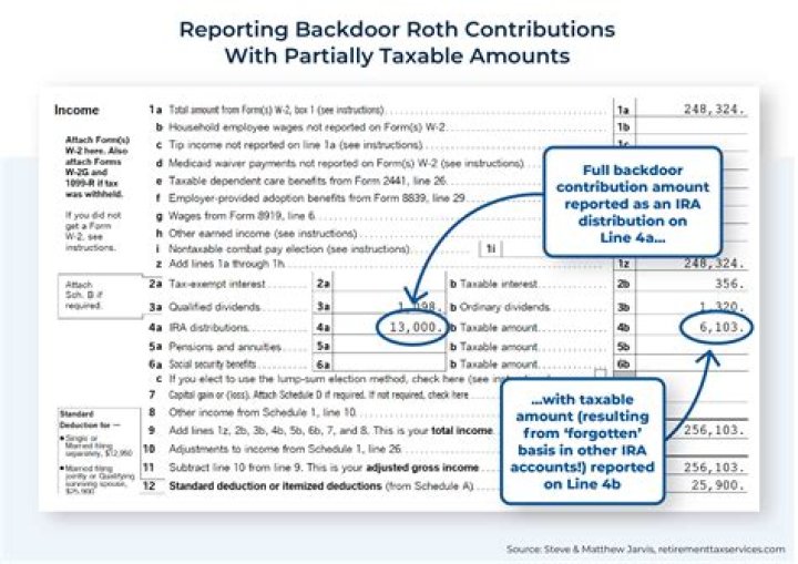 Can you report IRA Loss on taxes?