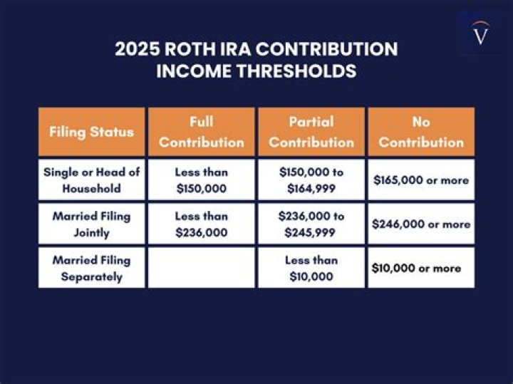 Can you still make a 2020 IRA contribution?