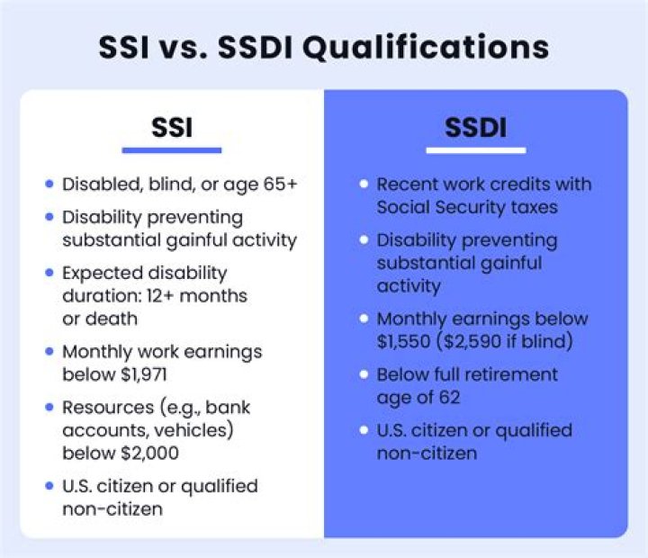 Can you still receive SSDI if you get married?