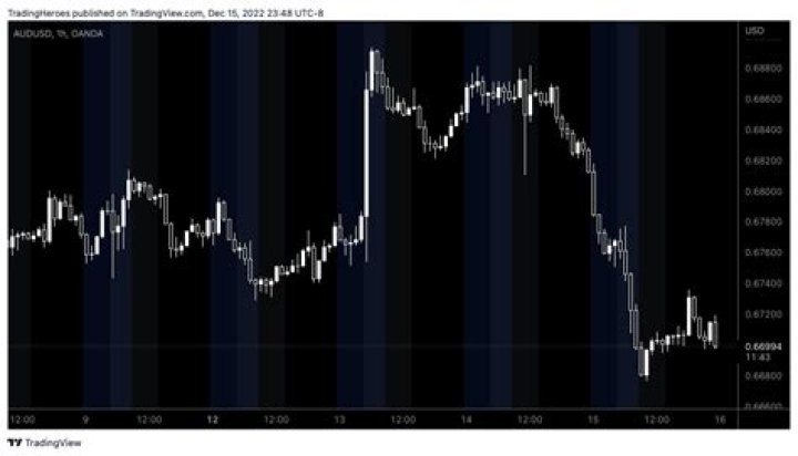 Can you use an LLC for day trading?