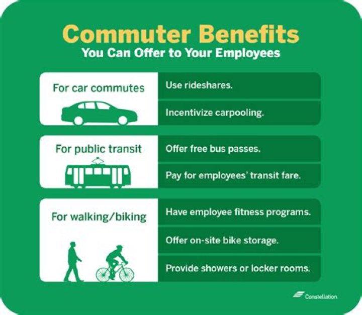 Can you use FSA for commuting?