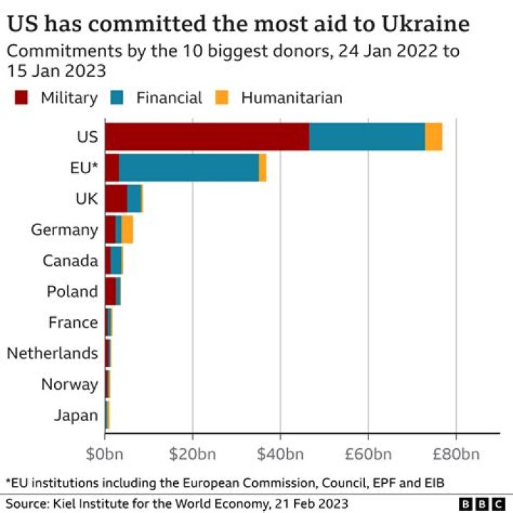 Can you wire money to Ukraine?