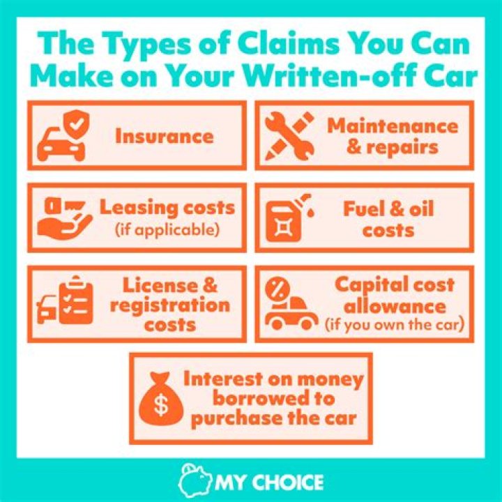Can you write off a vehicle for real estate?