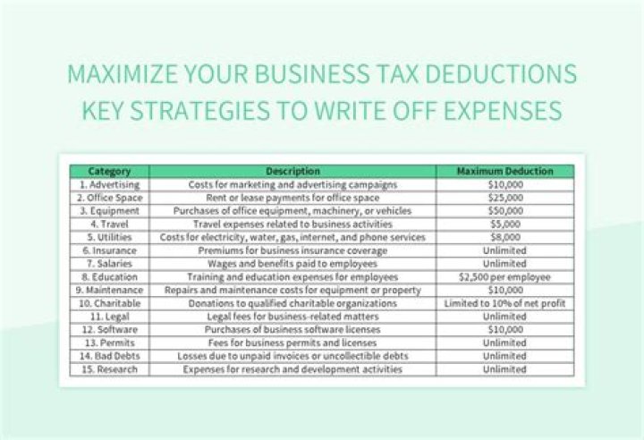 Can you write off child-care as a business expense?