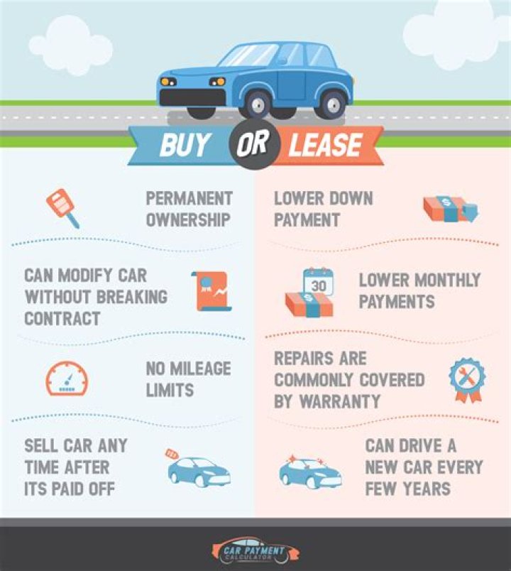 Can you write off truck lease payments?