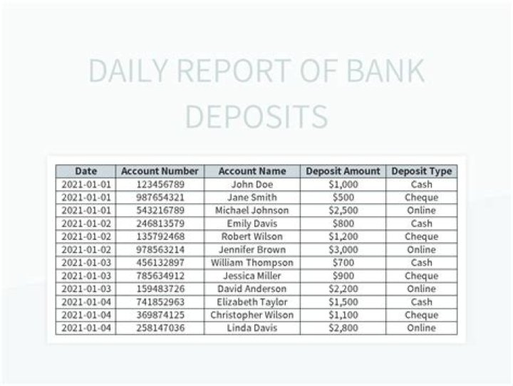 Do banks have to report deposits?