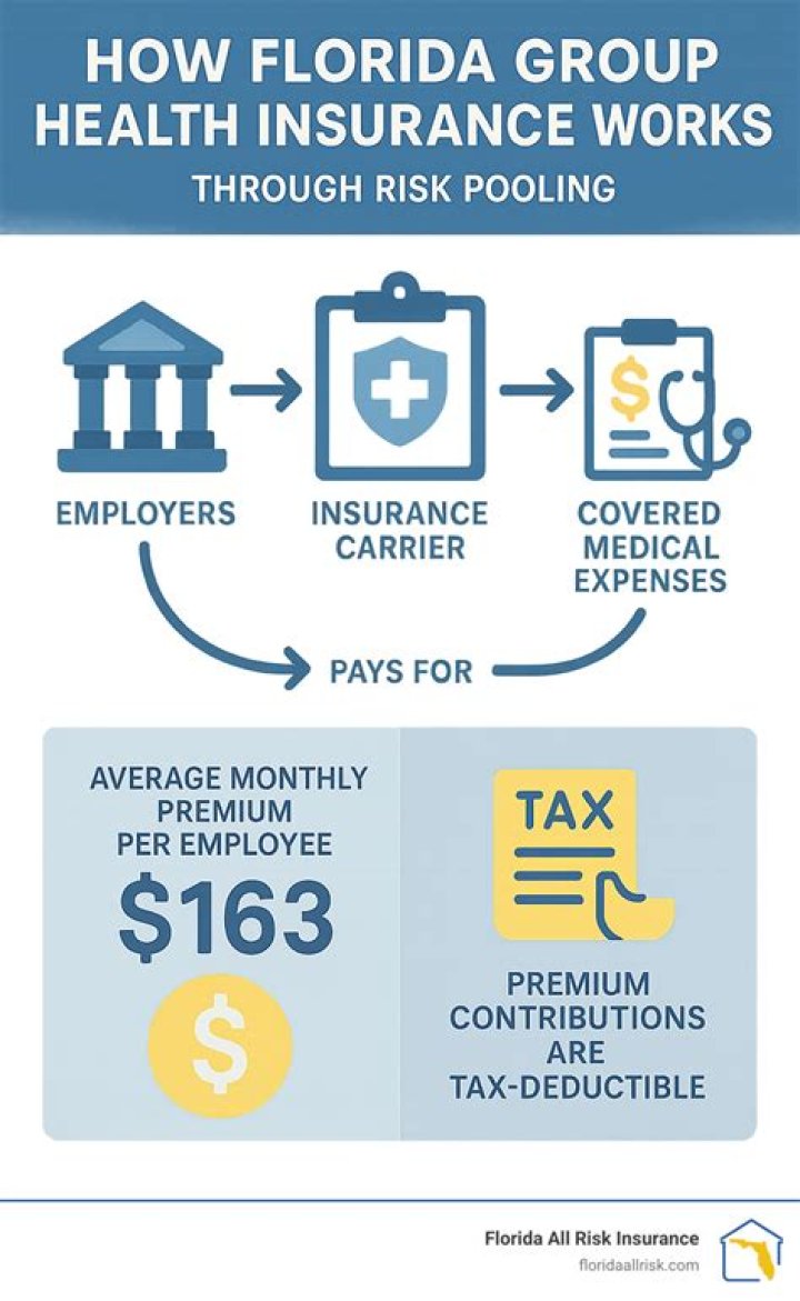 Do CA employers have to offer health insurance?
