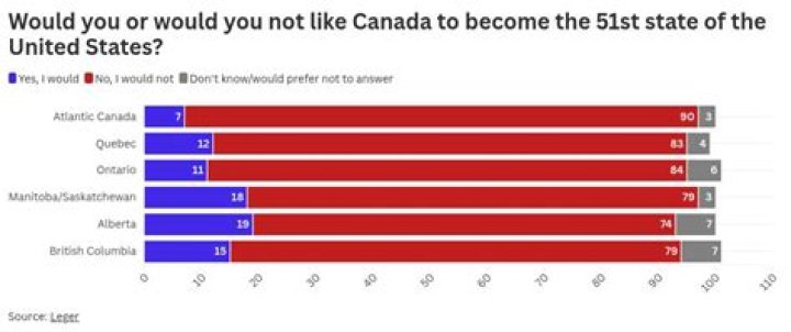 Do Canadians have to declare worldwide income?