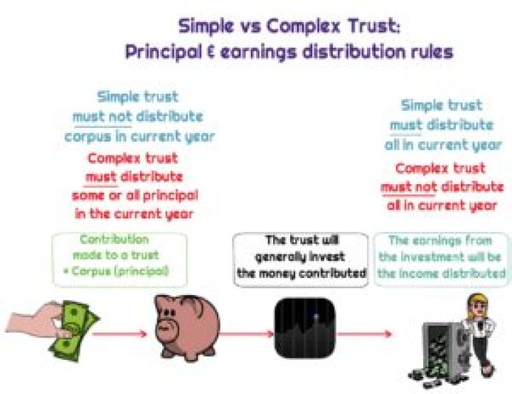Do complex trusts require distributions?