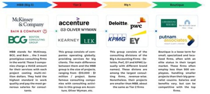 Do consulting firms hire year round?