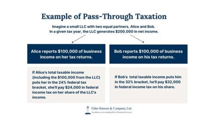 Do corporations have pass through taxation?