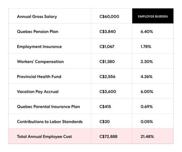 Do employers usually pay 100% of their employees healthcare?