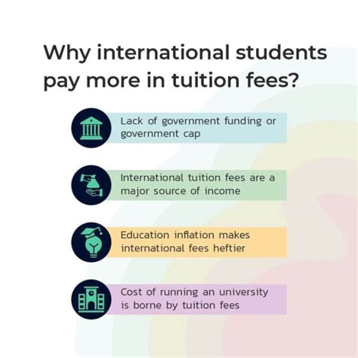 Do graduate students pay tuition?