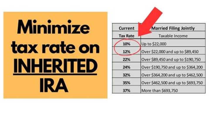 Do heirs pay taxes on inherited IRAS?
