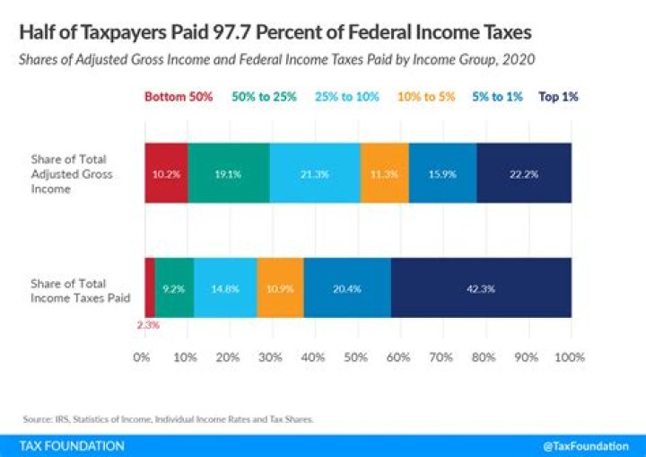 Do household employees pay taxes?