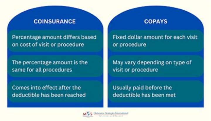 Do I have to pay TPT?