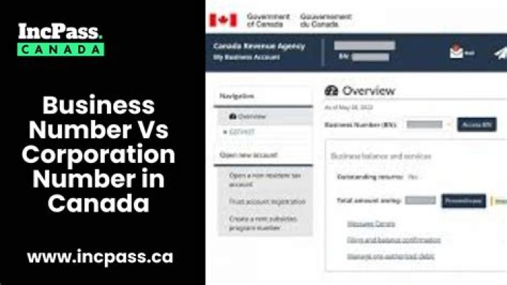 Do I need a business number for T2125?